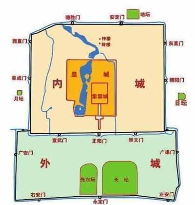 天安门皇城的正门，午门紫禁城的正门，那么端门呢？